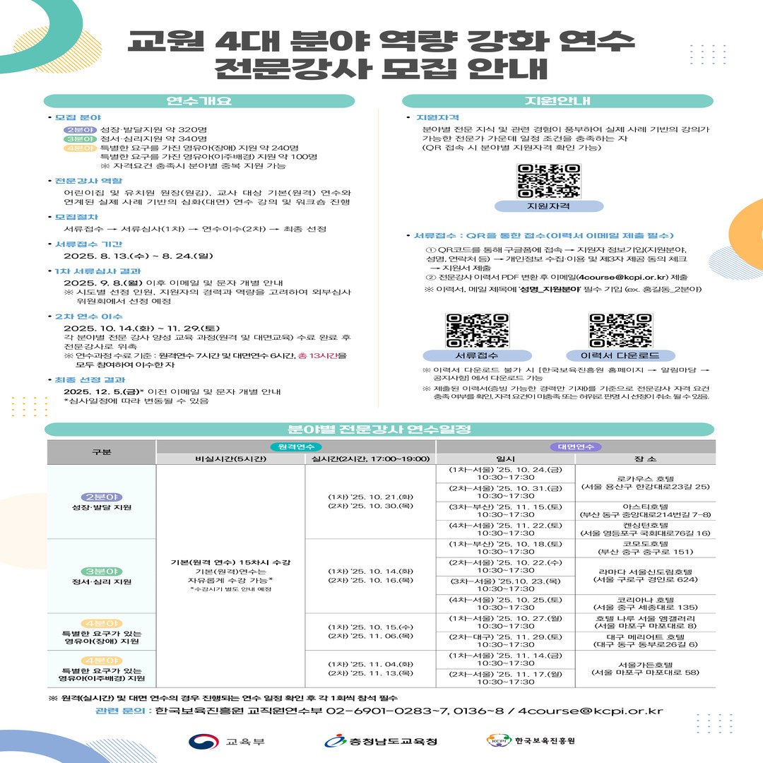 한국보육진흥원은 '2025년 유보통합 국가시책사업'의 일환으로 영유아의 건강한 성장·발달 지원과 교육·보육의 질 향상을 위해 「교원 4대 분야 역량 강화 사업」을 추진 중에 있습니다.

이와 관련하여 ② 성장·발달지원, ③ 정서·심리지원, ④ 특별한 요구가 있는 영유아 지원(장애, 이주배경) 분야의 전문강사를 모집하오니 많은 관심과 참여를 부탁드립니다.

자세한 사항은 포스터를 참고해주시기 바랍니다.

또한 4대 분야 중 ① 「교육과정 실행」 분야는 이화여자대학교 교육연수원에서 콘텐츠 개발 및 전문강사 양성을 담당하고 있으며, 이와 관련하여 자세한 사항은 [공지사항 - 619]에서 확인하실 수 있습니다.

감사합니다.
